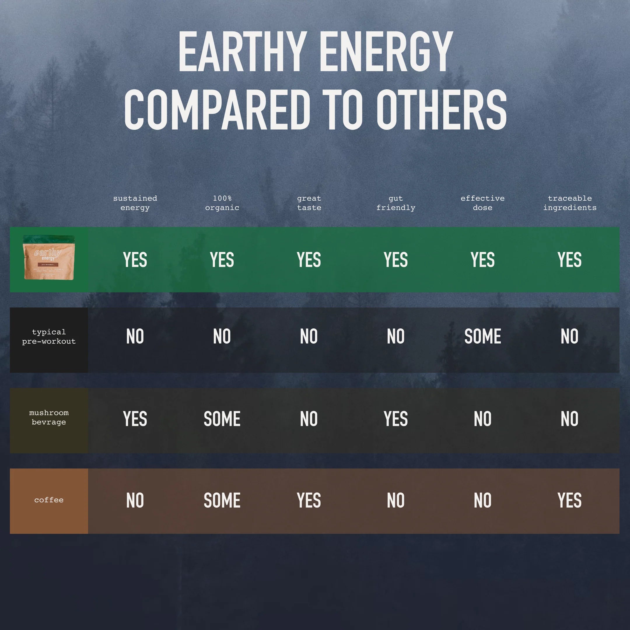 earthy energy